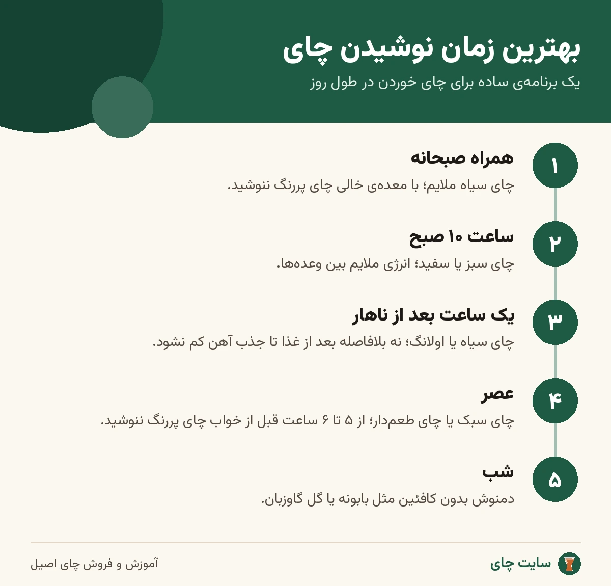 اینفوگرافی بهترین زمان نوشیدن چای در طول روز