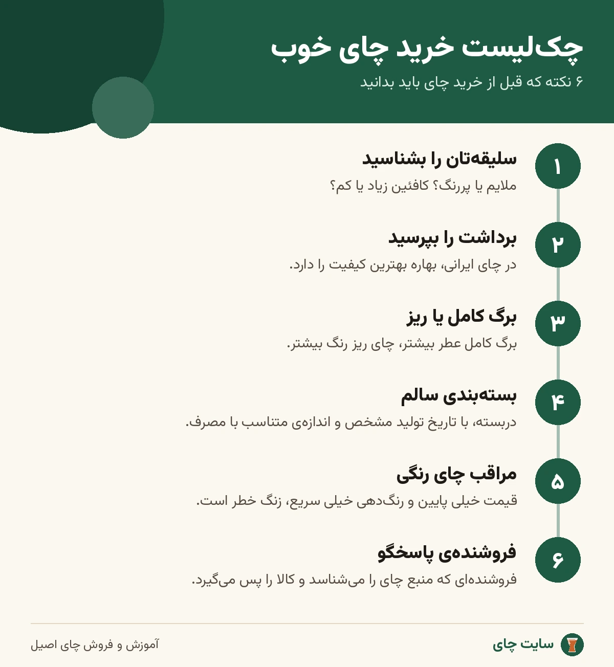 اینفوگرافی چکلیست ششگانهی خرید چای خوب