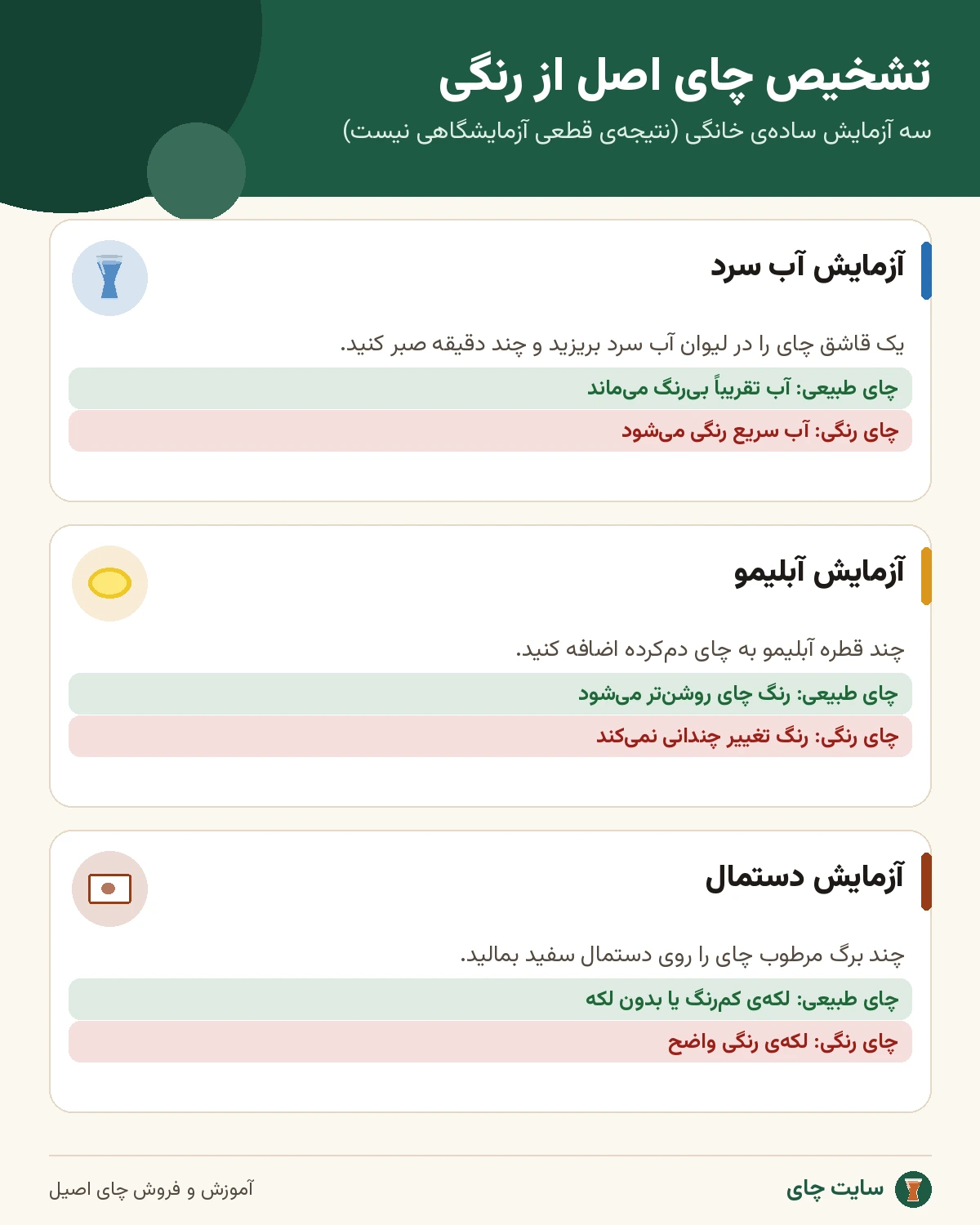اینفوگرافی سه آزمایش خانگی تشخیص چای اصل از تقلبی