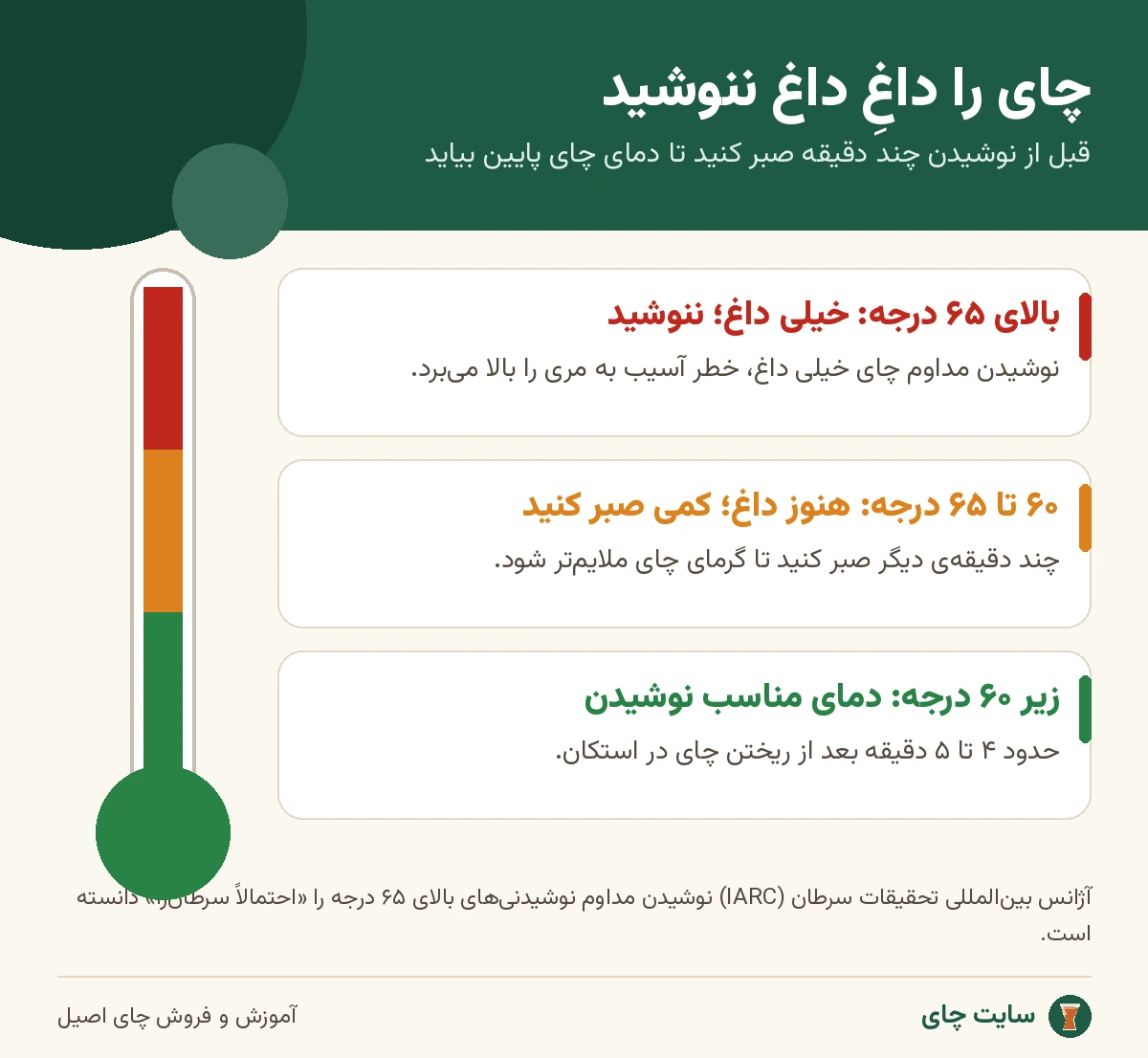 اینفوگرافی دمای مناسب نوشیدن چای و خطر چای خیلی داغ