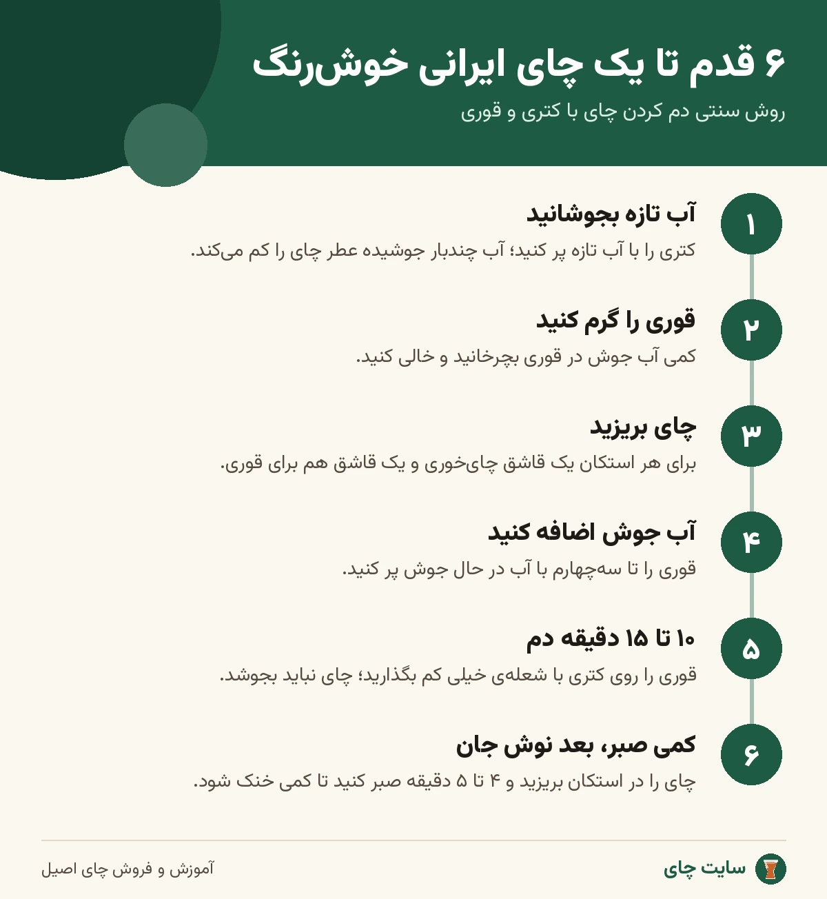 اینفوگرافی شش مرحلهی دم کردن چای ایرانی