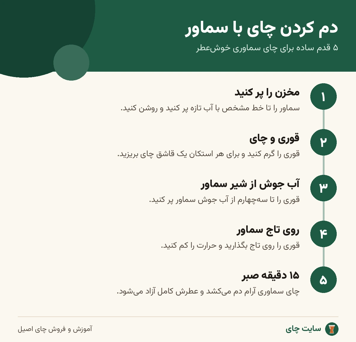 اینفوگرافی مراحل دم کردن چای با سماور
